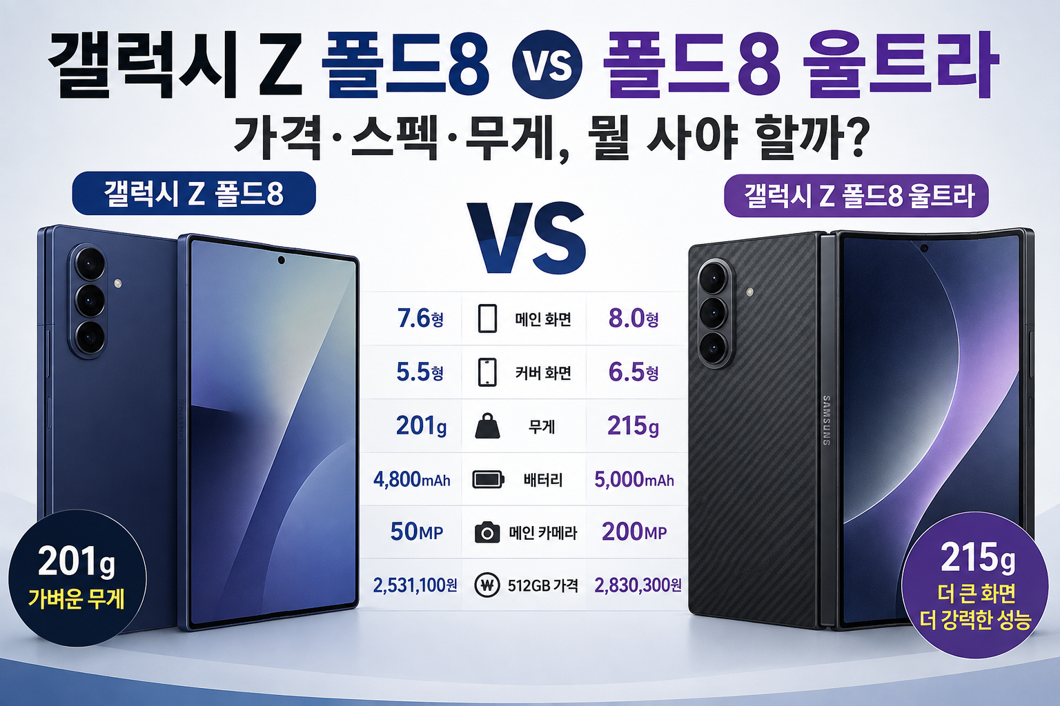 갤럭시 Z 폴드8 vs 폴드8 울트라 가격 스펙 무게 비교