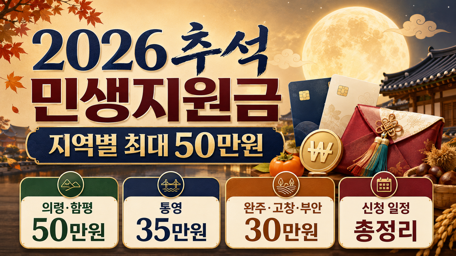 2026 추석 민생지원금 지역별 지급 금액과 의령·함평 50만원, 통영 35만원, 완주·고창·부안 30만원 신청 일정을 정리한 대표 이미지