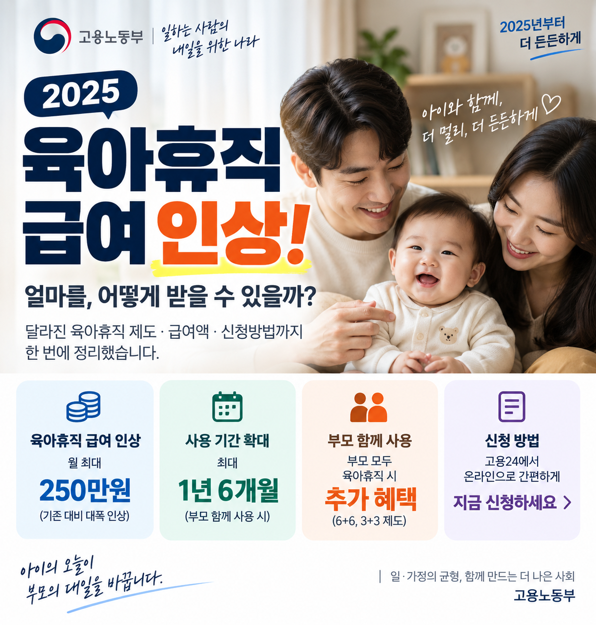 2026 육아휴직 급여 월 250만원 및 1년 6개월 조건 안내